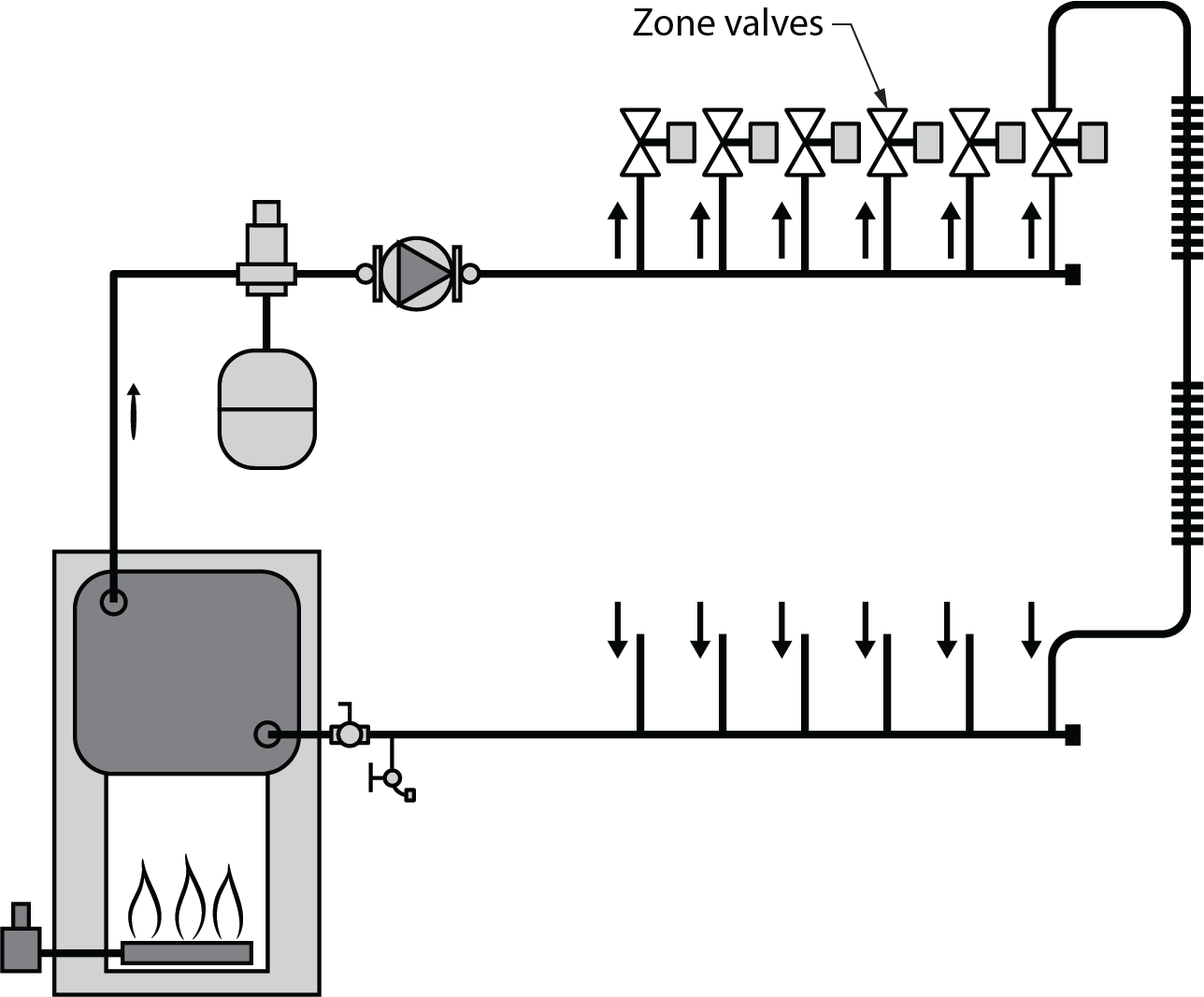 multiple zones valve system diagram