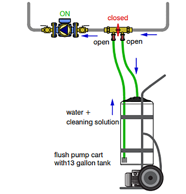 flush pump cart labelled illustration showing 13 gallon tank