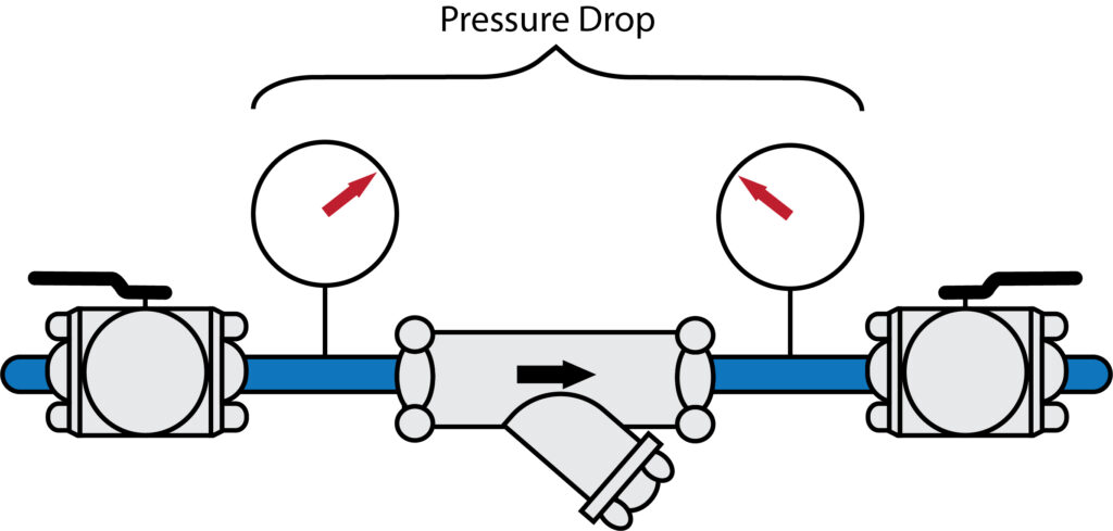monitored strainer pressure drop illustration