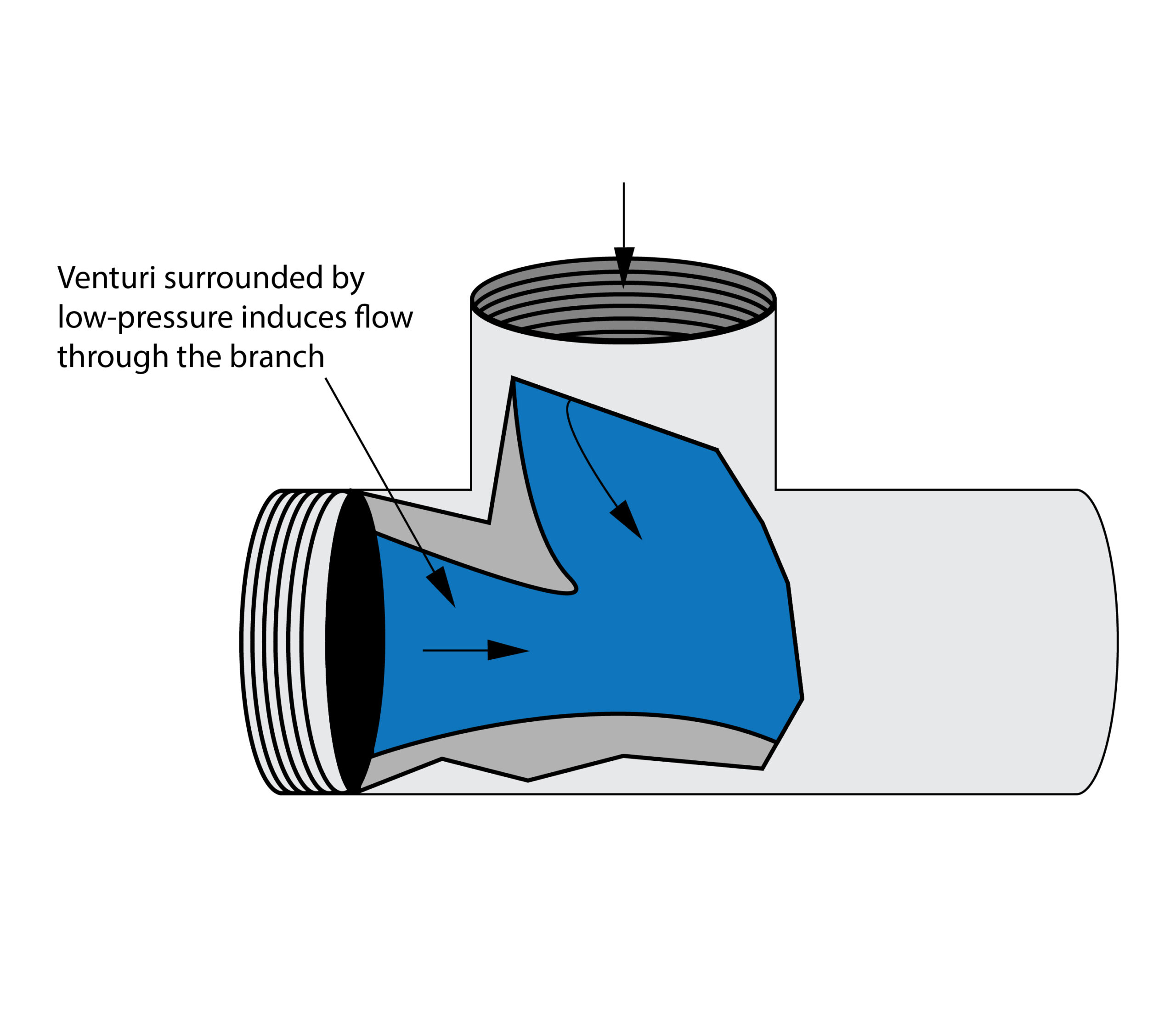 diversion tee water flow pattern through main and return connection