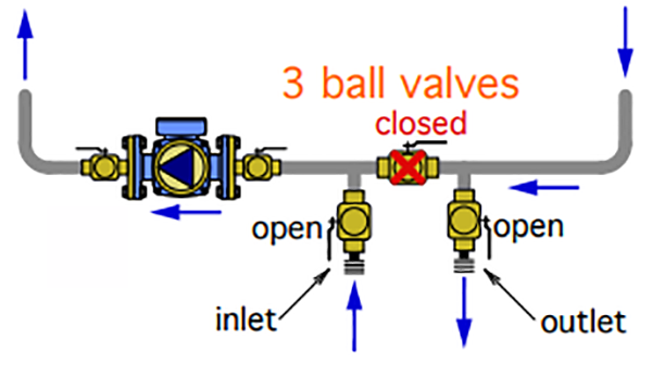 system flushing valve arrangement showing open and closed ball valves