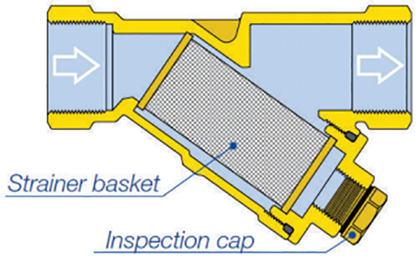Y-strainer cutaway labelled illustration showing strainer basket and inspection cap