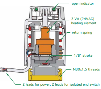 wax filled zone valve actuator