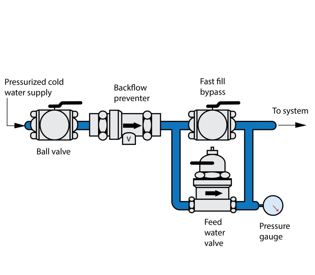 quick fill bypass arrangement