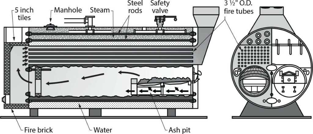 scotch marine two-pass fire-tube boiler