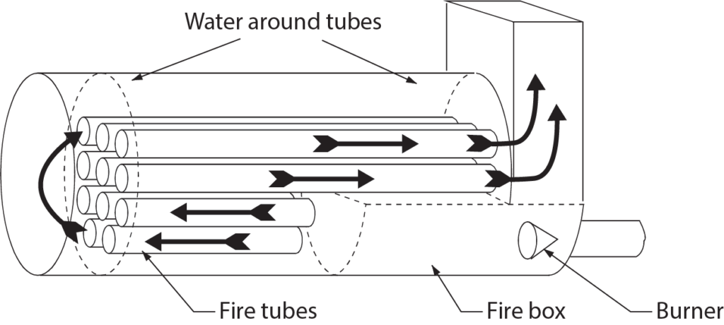 fire tube boiler labelled diagram illustration