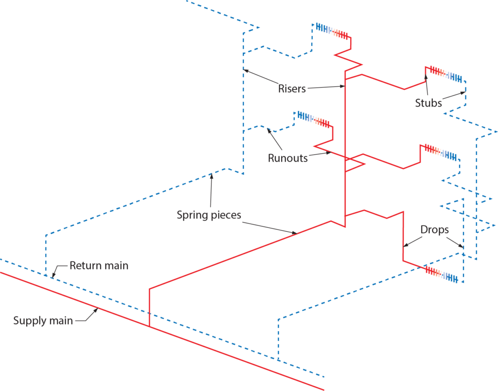 heating runs labelled illustration