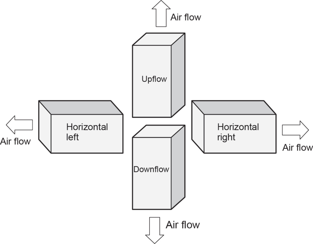 convertible furnace positions diagram