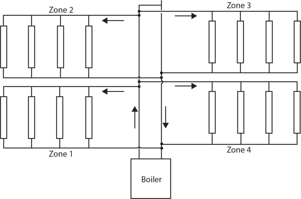 a commercial system that has four zones, with four circuits in each diagram