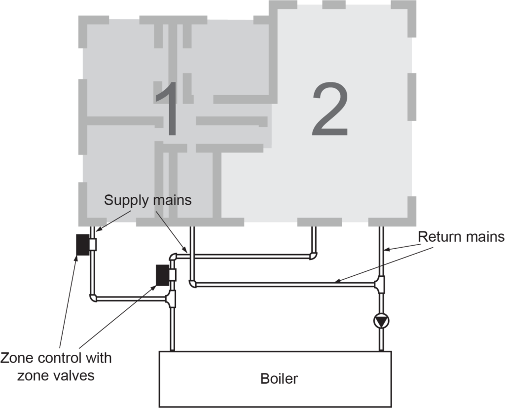 zone valves and one pump diagram