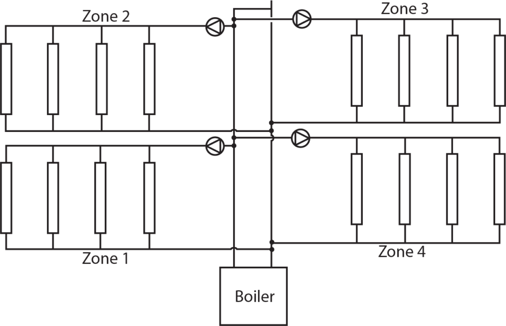 flow control with multiple pumps