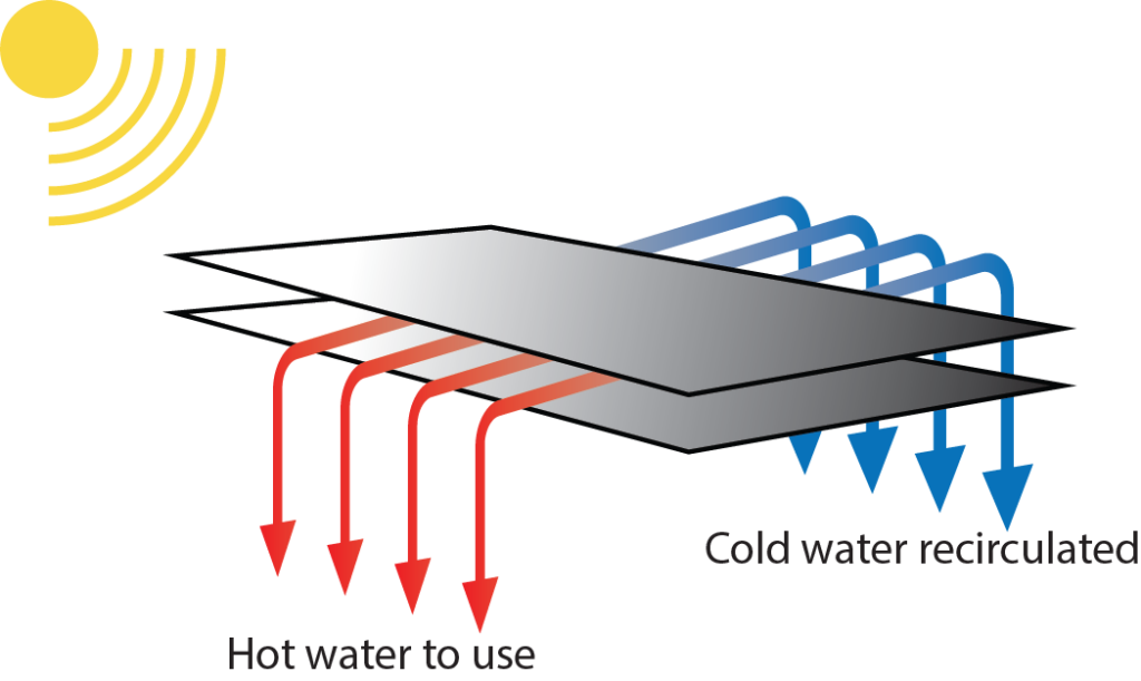 Unglazed swimming pool collector diagram illustration