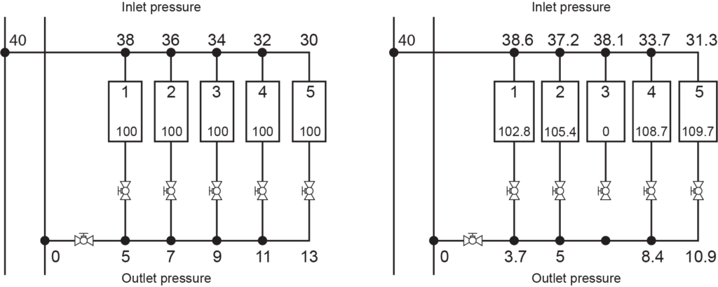 flow change when one valve is closed diagram