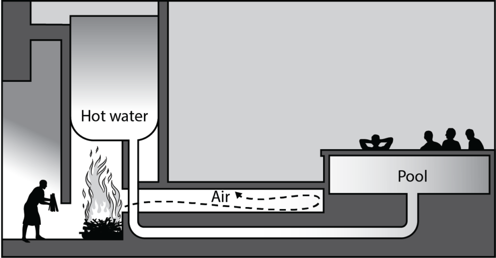 roman hypocaust illustration showing fire used to heat water for a pool