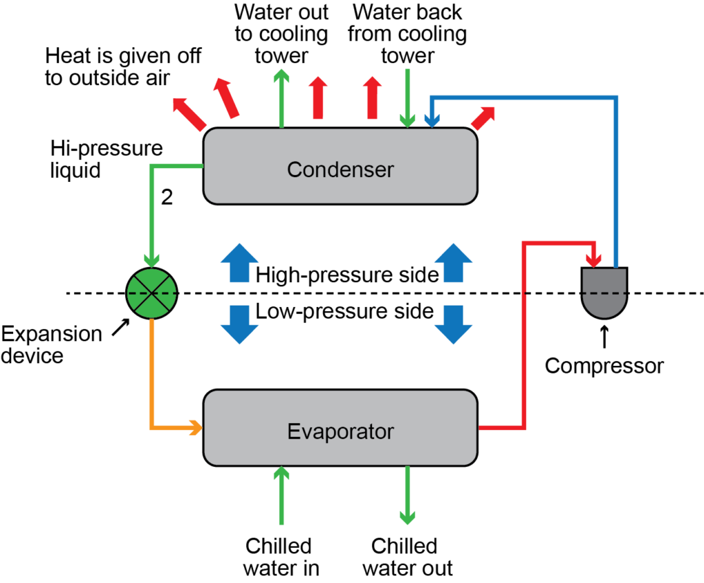 refrigeration system stage 2 diagram