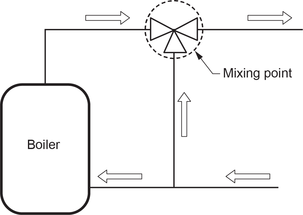 three-way mixing valve piping arrangement diagram