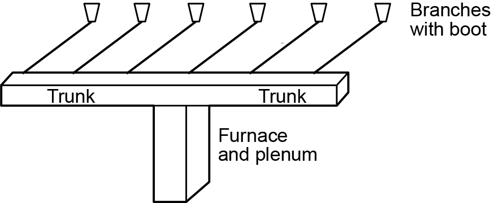 Trunk and branch (two-way system) diagram.