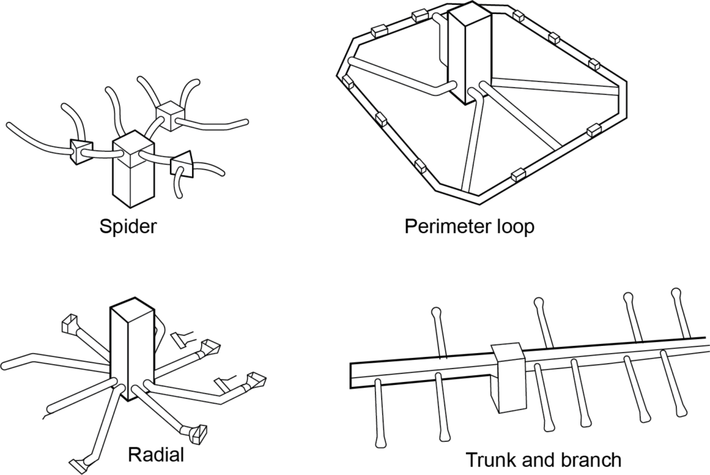 trunk and branch, perimeter loop, spider, and radial duct system configurations.