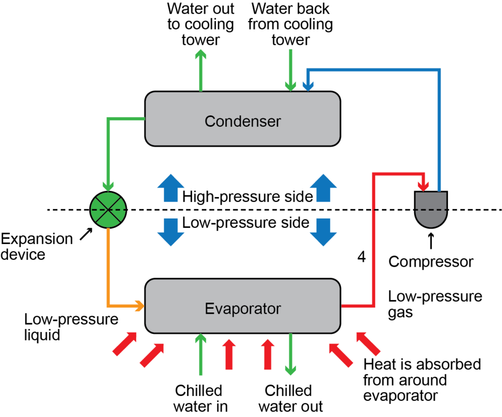 refrigeration system stage 4 illustrated diagram