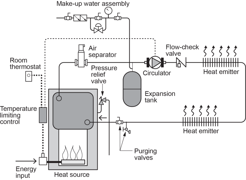 components of a hydronic heating system labelled illustration