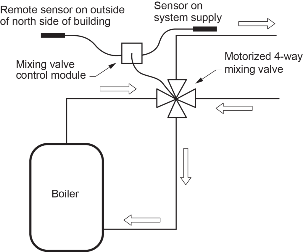 four-way mixing valve piping arrangement diagram