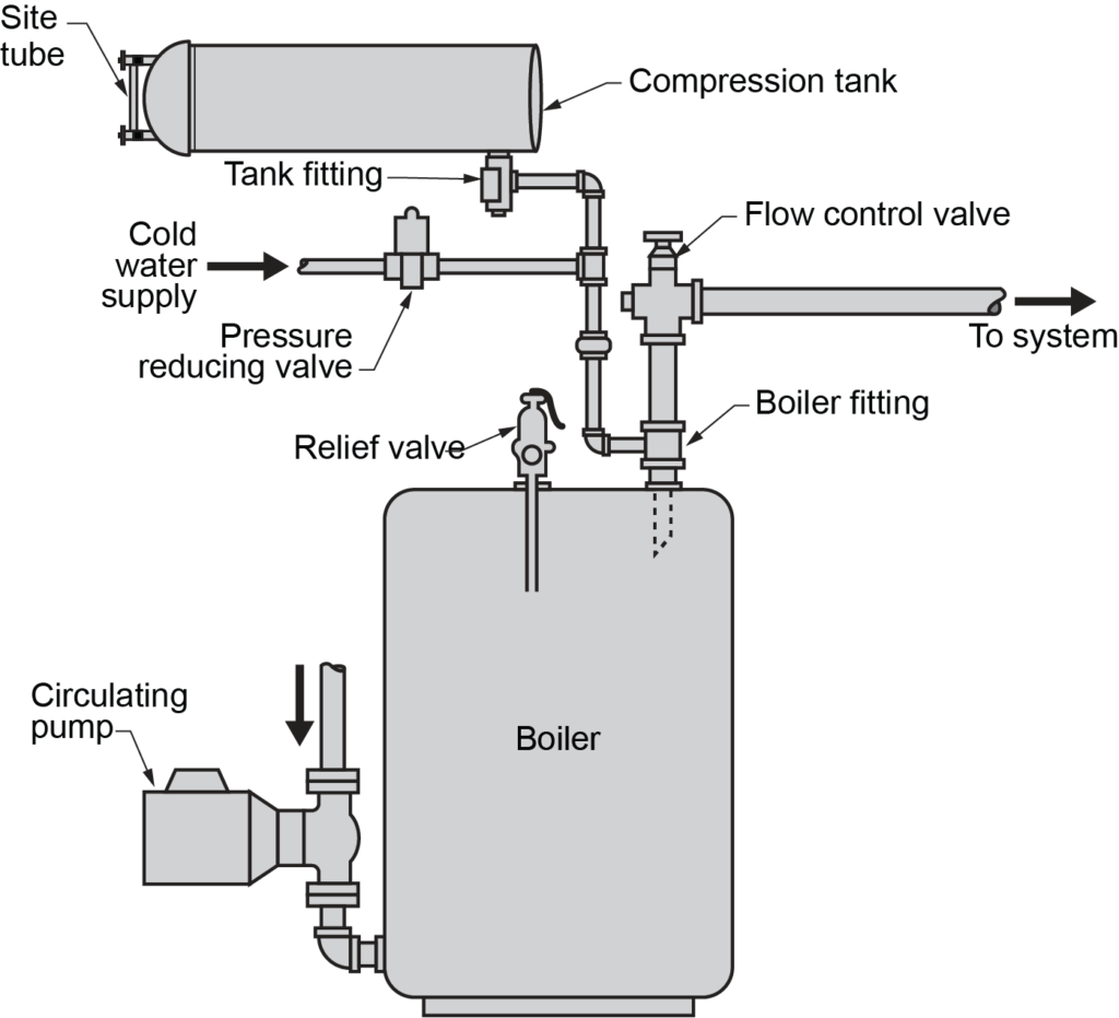 old-style steel boiler expansion tank labelled illustration