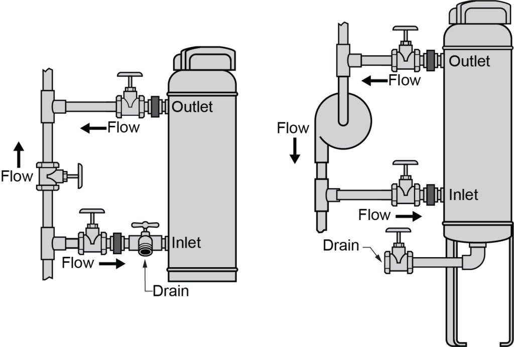 A diagram showing two different setups for a filtration or separation system, likely used in plumbing or industrial fluid systems. Both diagrams depict cylindrical vessels with labeled inlets and outlets. The system on the left shows a vertical cylinder with flow direction indicated from the bottom inlet through to the top outlet, with an additional drain valve at the bottom. The flow direction is clearly marked with arrows. The system on the right is similar, but includes an additional round component connected to the inlet line, possibly representing a filter or separator. It also includes flow direction arrows and a drain valve at the bottom. The diagram illustrates how fluid flows through these systems and highlights key control points like valves and drains.