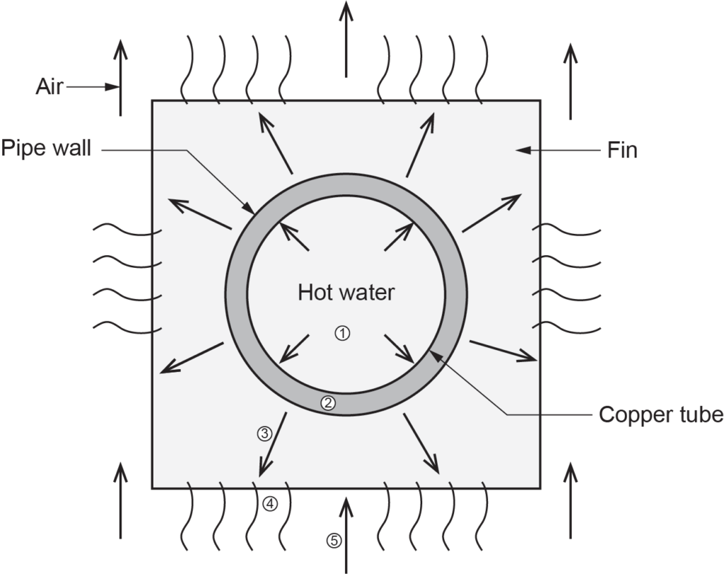 finned tube baseboard convector illustrated diagram