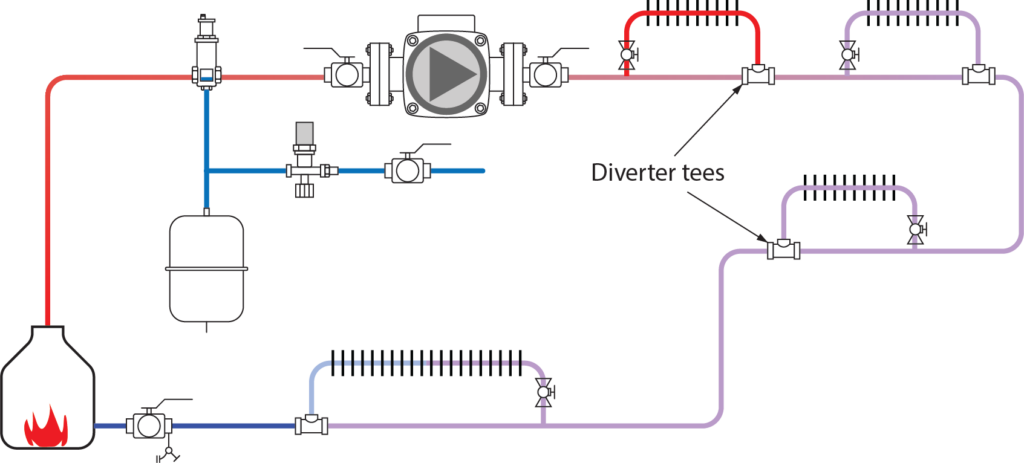diversion tee system illustration