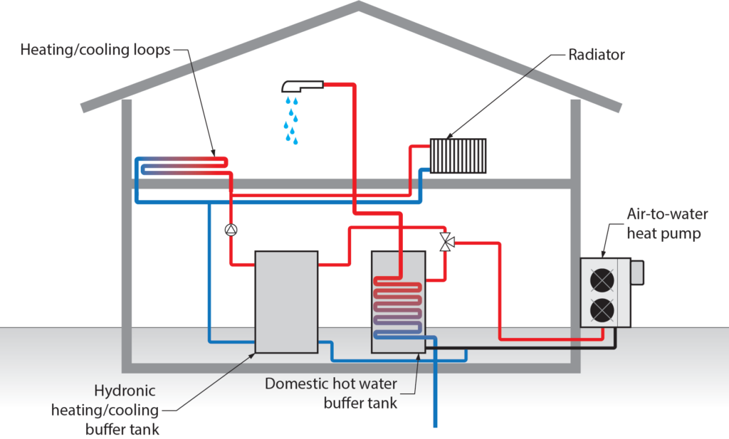 air-to-water heat pump labelled diagram of flow through a house