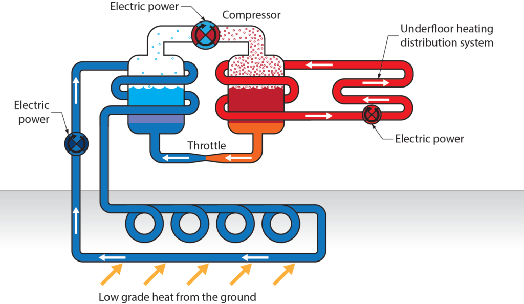 water to water heat pump showing water flow through the system
