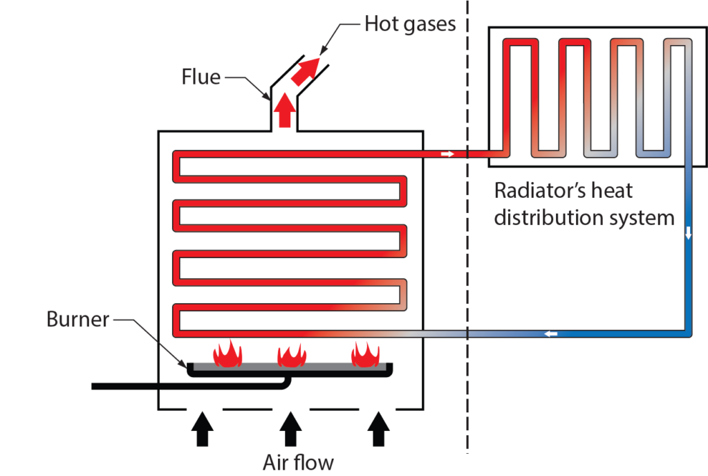 air to water heat exchanger labelled diagram