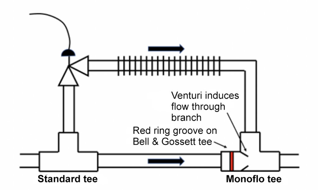 upfed heat transfer unit labelled diagram