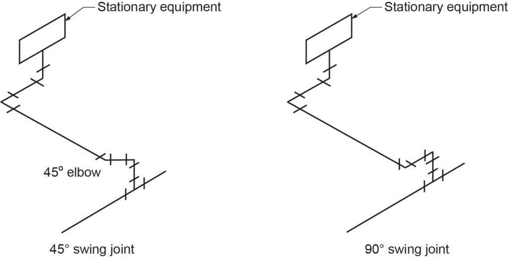 swing joint configurations labelled diagrams