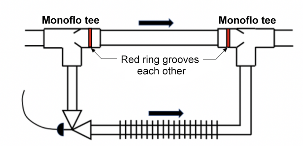 down fed heat transfer unit diagram