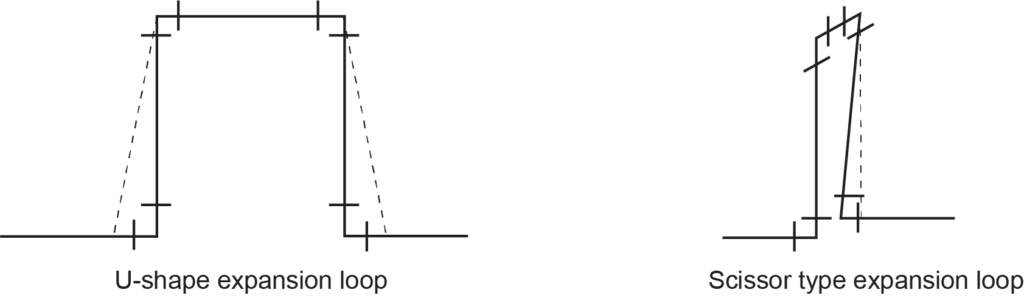 u-shaped and scissor-type expansion loops diagrams