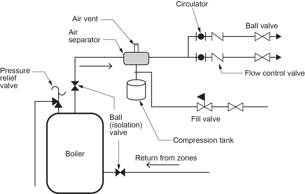 Labelled illustration showing installation of two pumps with respect to other components