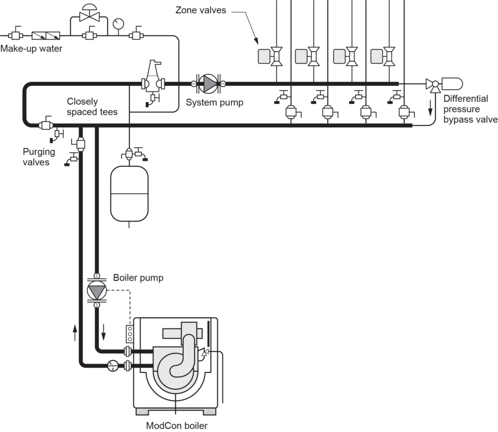 labelled illustration showing a condensing boiler pump arrangement