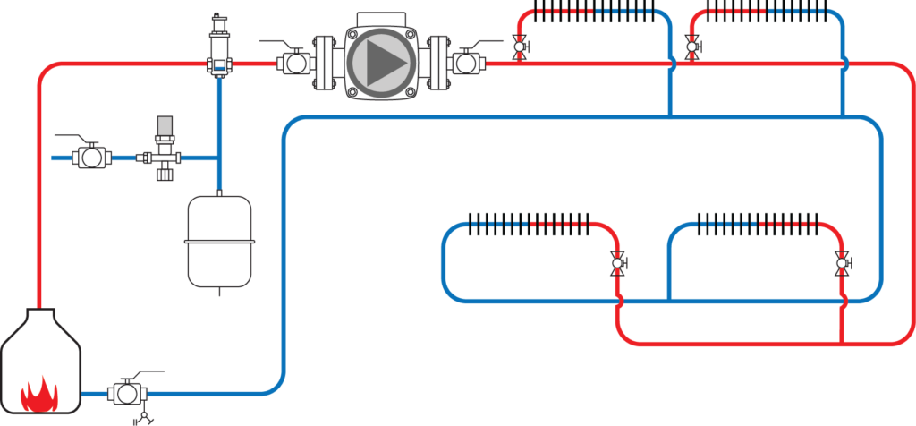 direct-return system illustration