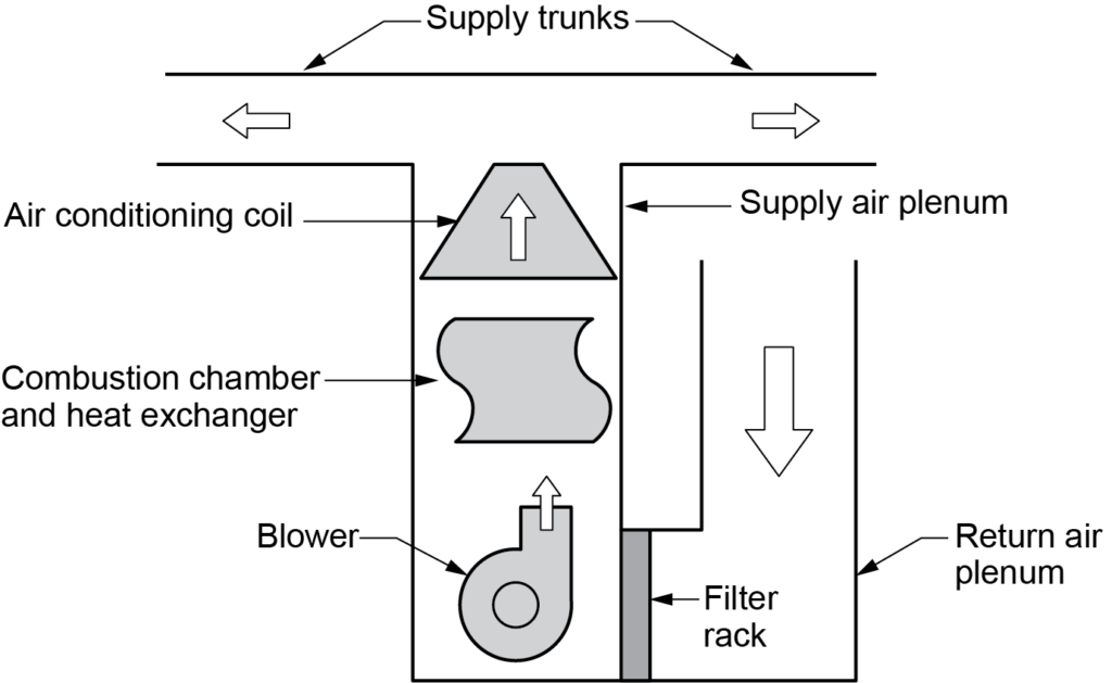 upflow furnace diagram