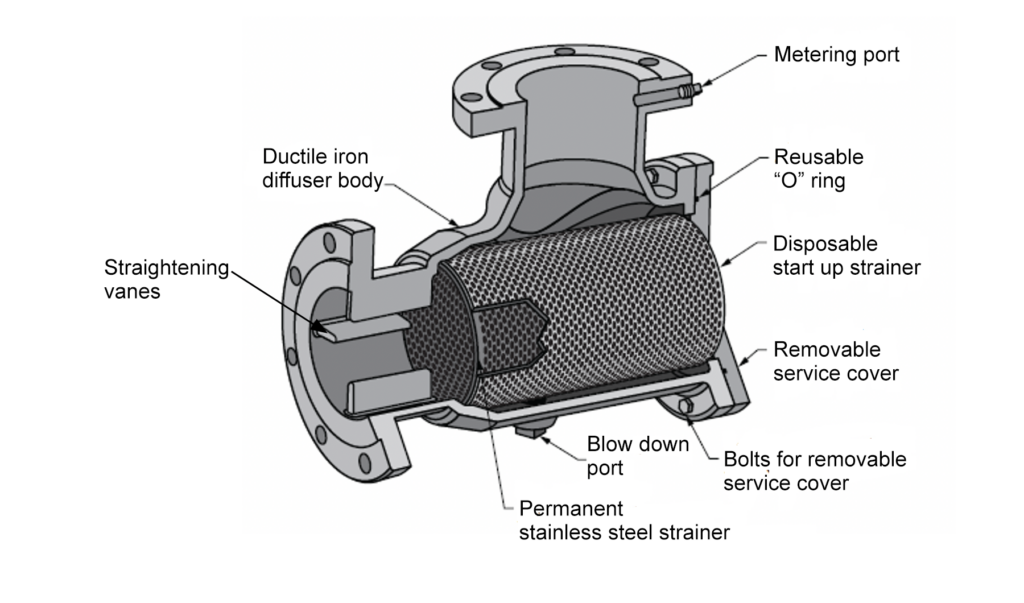 labelled illustration of a suction guide for base mounted pump