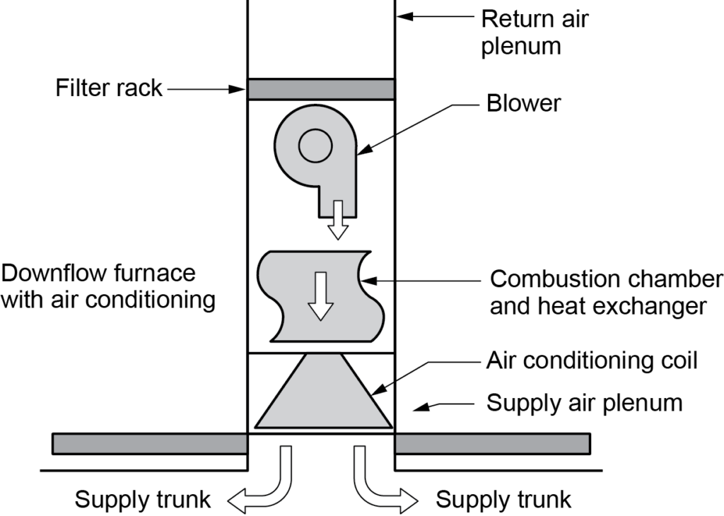downflow furnace diagram