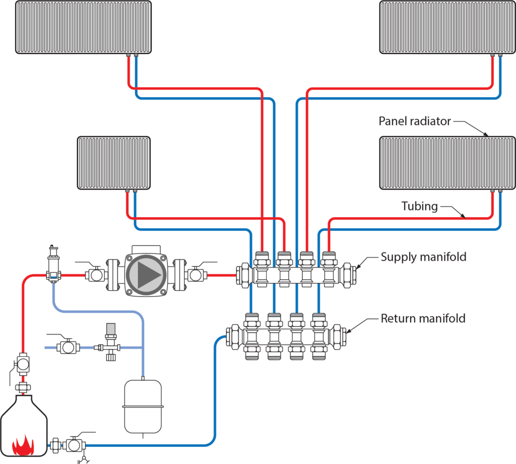 home-run distribution system labelled illustration