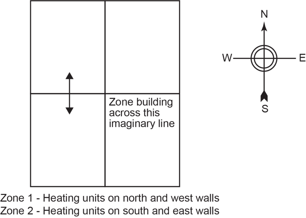 zones in a building lying north and south diagram